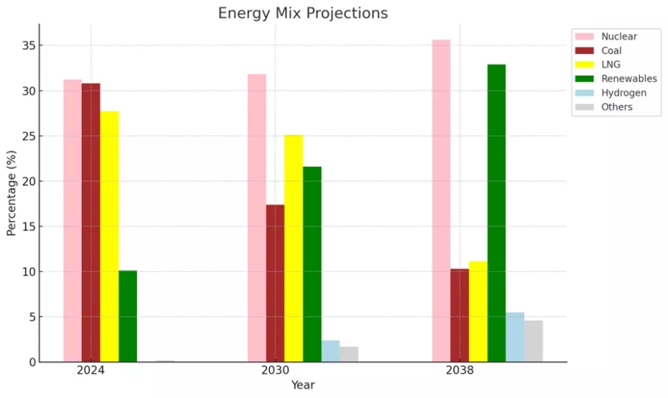 240614 South Korea Offshore Wind Market Update